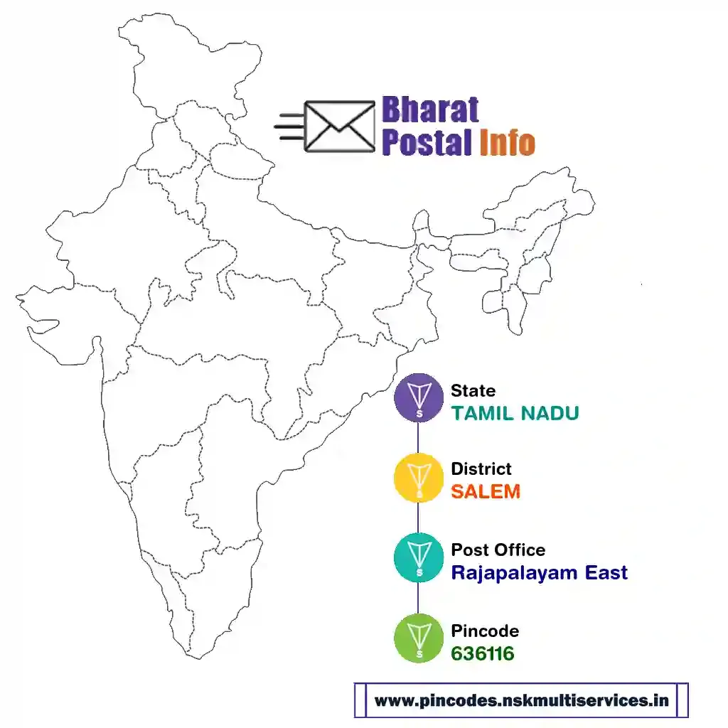 tamil nadu-salem-rajapalayam east-636116